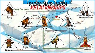 Ice Age: Diego And Shira Relationships