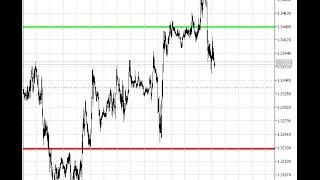 Daily Range Projections – indicator for MetaTrader 5