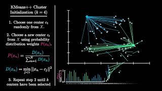 K-Means++ Centroid Initialization