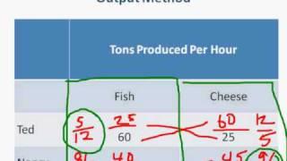 Comparative Advantage - Input & Output Methods