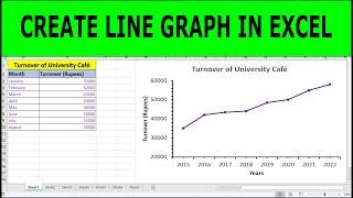 How To Make A Line Graph In Excel | How to make a line graph in Excel