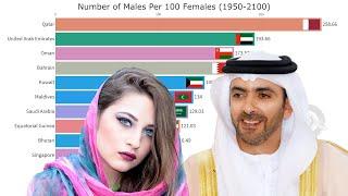 Gender Distribution (Sex Ratio) In The World 1950-2100