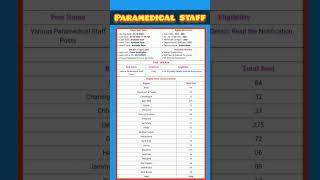 ESIC paramedical staff vacancy 2023 || esic pharmacist vacancy 2023 #esic_pharmacist