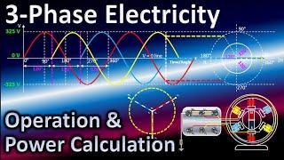 What is 3 Phase Electricity / Alternating current / 3 phase generator / 3 phase power calculation