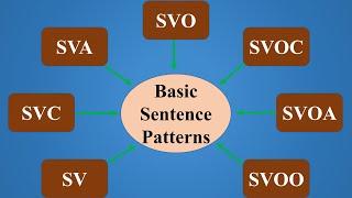 Basic Sentence Patterns in English