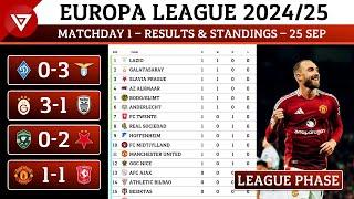 🟠 [MD1] UEFA Europa League 2024/25 League Phase: Results & Standings Table as of 25 Sep 2024