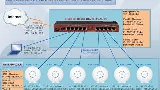 MikroTik Router RB2011UiAS-IN and Unifi AP AC LR #02