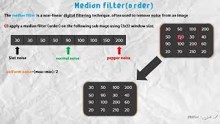 معالجة صور شرح Median filter