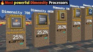 " Dimensity Processor Rankings |Performance Champions!" 3D Comparison