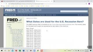 How To Use The Federal Reserve Economic Database (FRED)