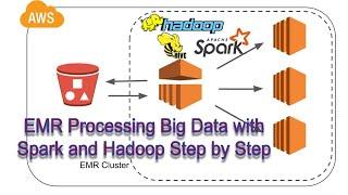 AWS EMR Big Data Processing with Spark and Hadoop | Python, PySpark, Step by Step Instructions
