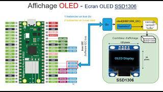 Micropython Ecran oled ssd1306 pour esp32 ou raspberry pi pico