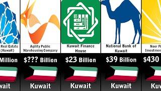 Richest Companies In Kuwait 2024