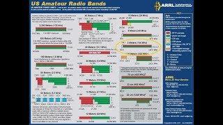 2 Meter Ham Band, VHF 144Mhz, SSB/CW/FM/AM