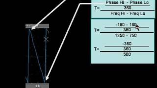 Tutorial: Understanding Phase with Bob McCarthy - Part 2