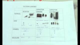 basic electronics, smd components of electronics training (English)