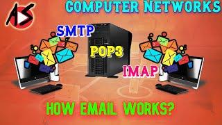 How Email Works using SMTP, POP3 and IMAP