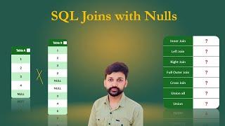 SQL Joins Explained with NULL Values | Inner, Outer, Left, Right & Cross Joins