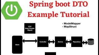 Spring Boot DTO Example Tutorial | Data Transfer Object Pattern | Line By Line Coding 