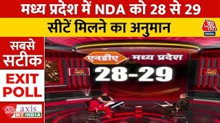 Lok Sabha Election Exit Poll 2024: Madhya Pradesh में INDIA गठबंधन को 33 फीसदी वोट मिलने का अनुमान