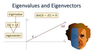 Eigenvalues and Eigenvectors