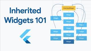 A guide to Inherited Widgets - Flutter Widgets 101 Ep. 3