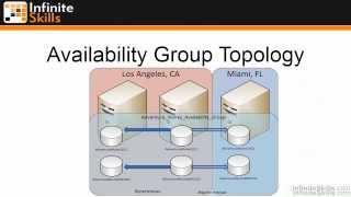 Microsoft SQL Server 70-462 Tutorial | Configure AlwaysOn Availability Groups