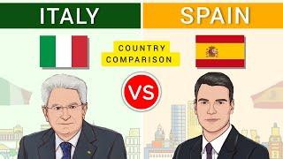 Italy vs Spain - Country Comparison