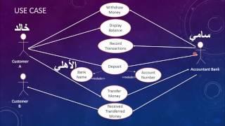 01 Produce Business Analysis Model