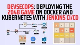 2048 Game on  Kubernetes with Jenkins CI/CD | DevSecOps | English