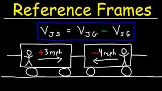 Reference Frames