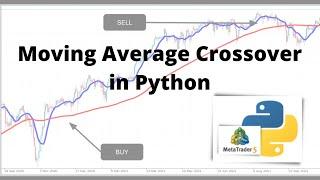 Code a Simple Moving Average (SMA) Crossover Trading Strategy in Python