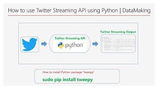 How to use Twitter Streaming API using Python | Hands-On | Part 5 | DM | DataMaking | Data Making