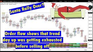 Order Flow Delta Divergence & Market Exhaustion Orderflows Trading Strategy