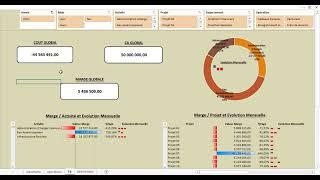 Excel Suivi Analytique Marge / Projet