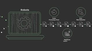 Transform Your Business with Hyperautomation | Blanc Labs