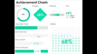 Achievement Charts with Tableau | Donut, Shapes, Waffle, Stacked Bar