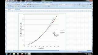 Microsoft excel shortcut: how to do superscript and subscript in graph or chart