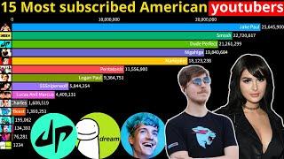 Top 15 most subscribed American youtubers 2021 || most popular American youtube channels 2021