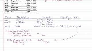 Inventory costing - Weighted Average, Perpetual