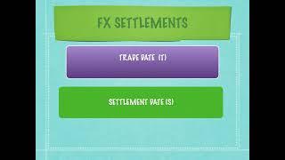 FX Settlements - Nostro Vostro accounts