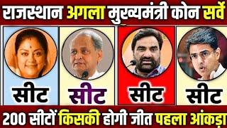 Rajasthan assembly election exit poll 2023 || Rajasthan Election opinion poll|| Congress vs BJP RLP