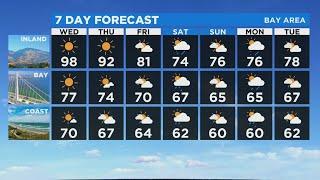 KPIX 5 Evening Weather Forecast