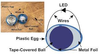 Shaking Triboelectric Nanogenerator