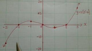 Cubic Function 2021, Paper 2