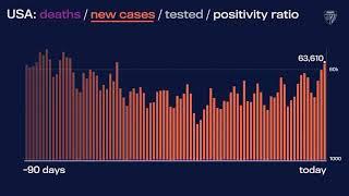 JHU’s Daily COVID-19 Data in Motion: Oct. 16, 2020