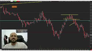 Trading-Setup im DAX & Low Risk Trade für alle️