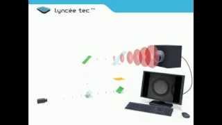 Principle of Digital Holographic Microscopy