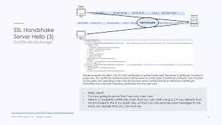 TLS 1.3 Deep Dive