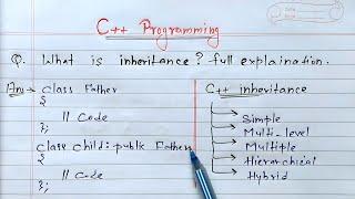 C++ Inheritance & it's types | Learn Coding